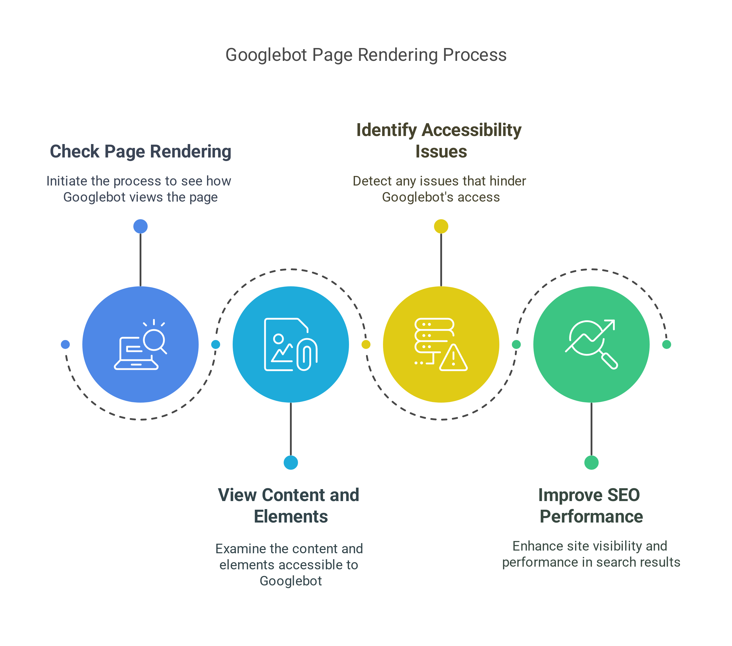 What Is Rendering Check 20-Step SEO Audit Checklist (Latest 2025): New Deez